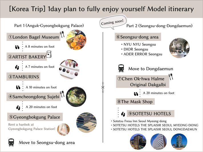 1day model course in Seoul, Korea