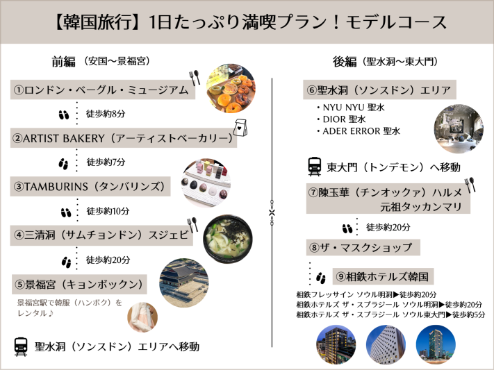 韓国ソウル1日モデルコース