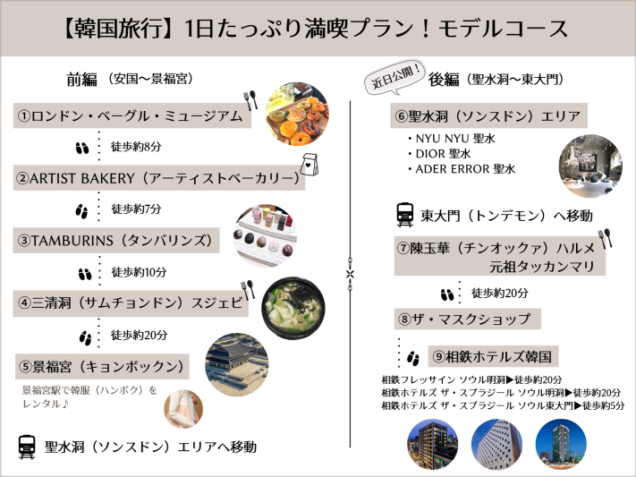 韓国ソウル1日モデルコース