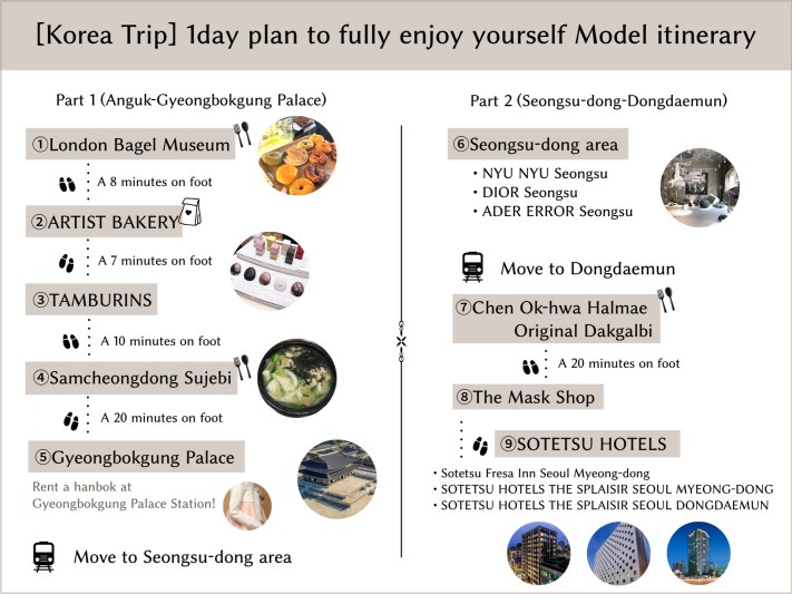 1day model course in Seoul, Korea