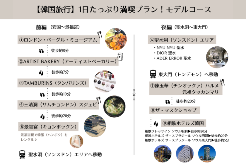 韓国ソウル1日モデルコース