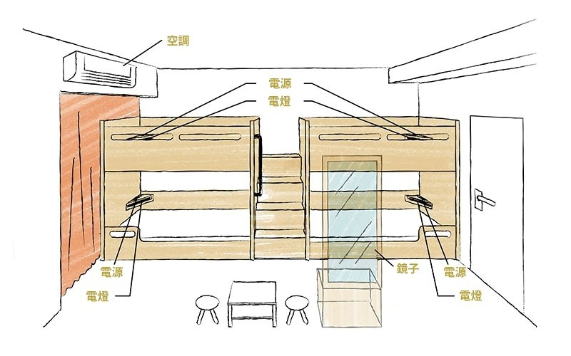 四人房（雙層床×2）