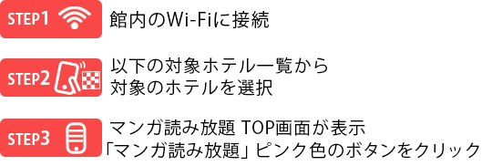 STEP1～STEP3